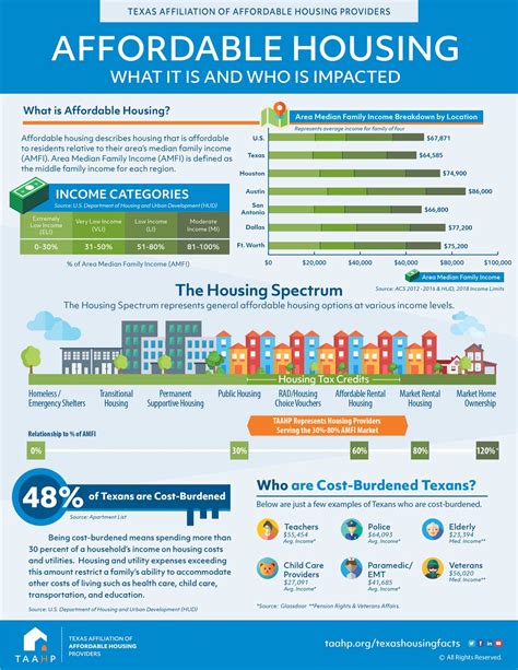 texas affordable housing programs.